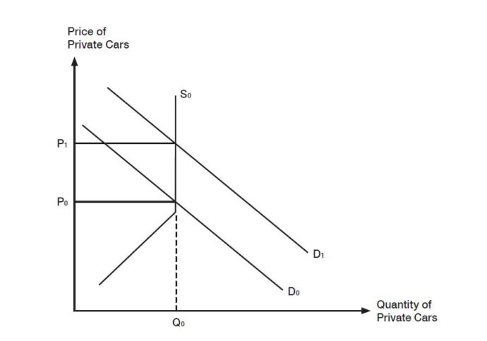 microeconomics essay