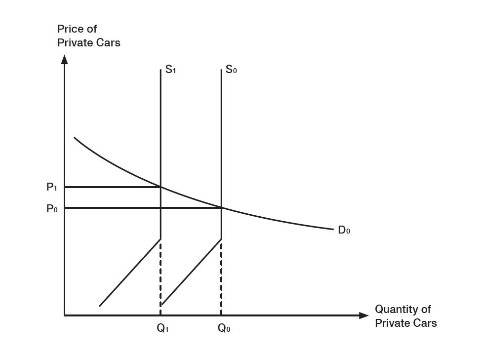 economics cafe model essay